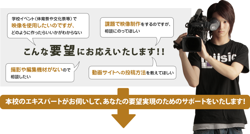 本校のエキスパートがお伺いして、あなたの要望実現のためのサポートをいたします！