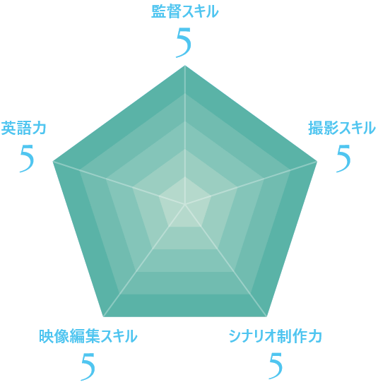 レーダーチャート