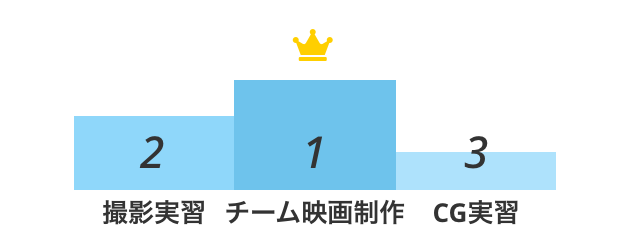 男女比
