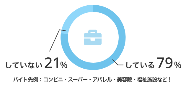 男女比