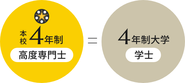 4年制違い
