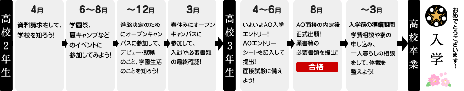 高校2年生から進路について考えている方
