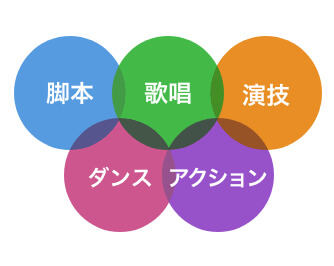 Point4 イメージ画像