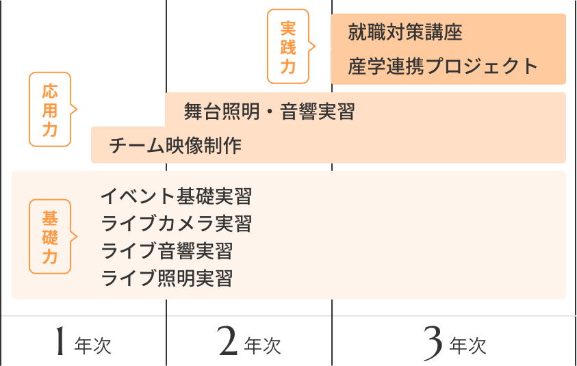 2023年間の学び