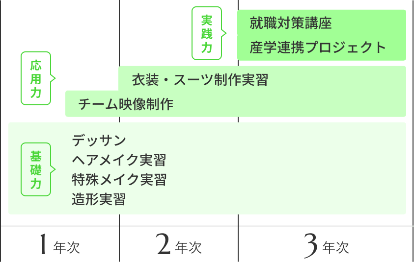 2023年間の学び